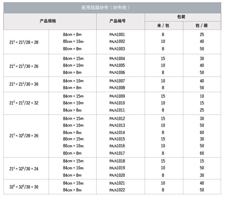 医用脱脂纱布