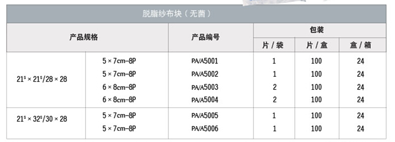 纱布包