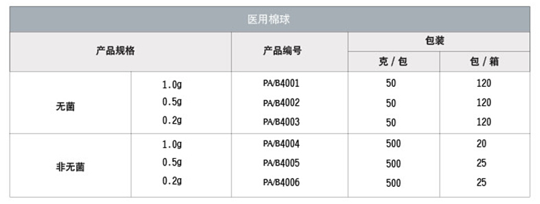 医用棉球