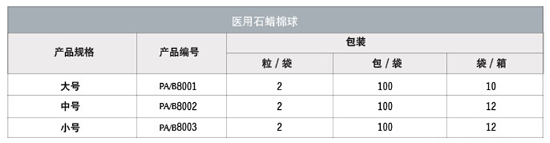 医用石蜡棉球