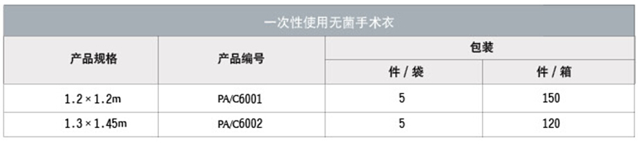 一次性使用无菌手术衣